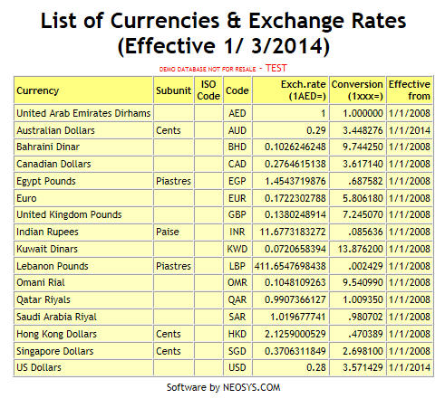 File:List of Currencies and Exchange Rates.jpg