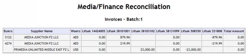 File:Media Finance Reconciliation Invoice.jpg
