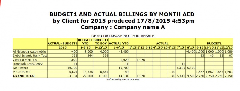 File:Billing analysis per client.jpg