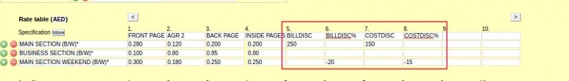 File:Bcd.jpg